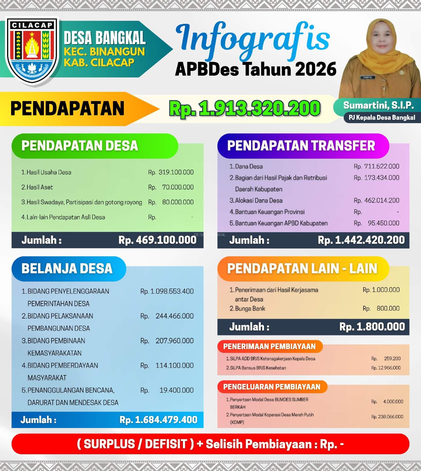 INFO GRAFIS APBDES  TAHUN 2026 DESA BANGKAL